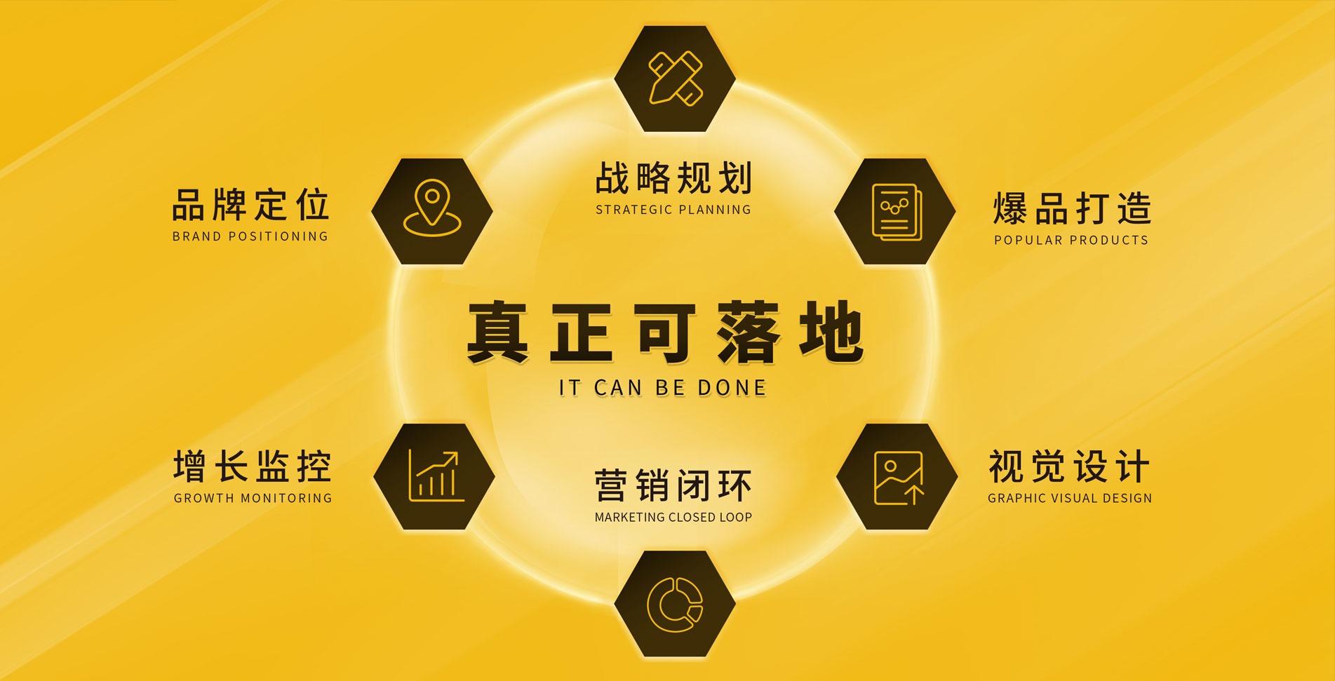 品牌定位+视觉设计+视听传播+渠道营销